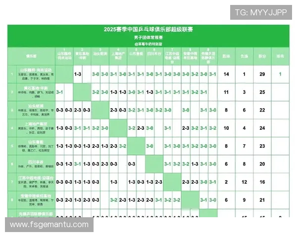 深圳乒乓球队以95分稳居世界锦标赛积分榜首位展现强大实力